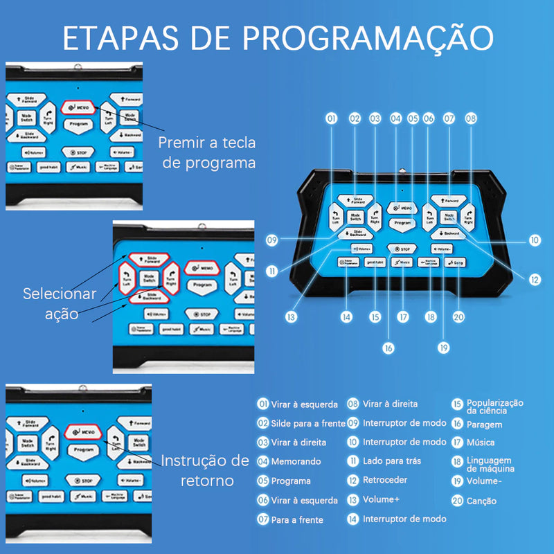 Robô Inteligente MEDOOSI - O Companheiro Educativo Perfeito para Crianças!